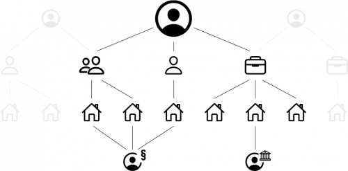 chart chart